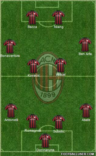 A.C. Milan Formation 2016