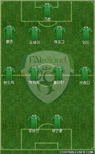 Ireland Formation 2016