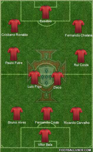 Portugal Formation 2016