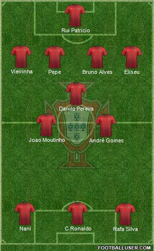 Portugal Formation 2016