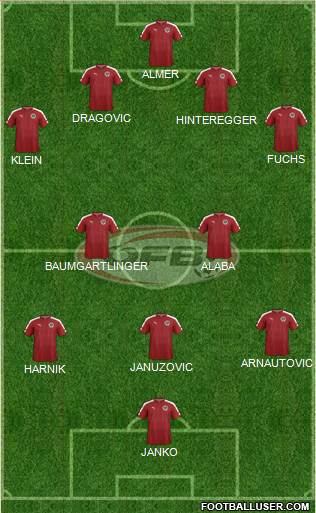 Austria Formation 2016