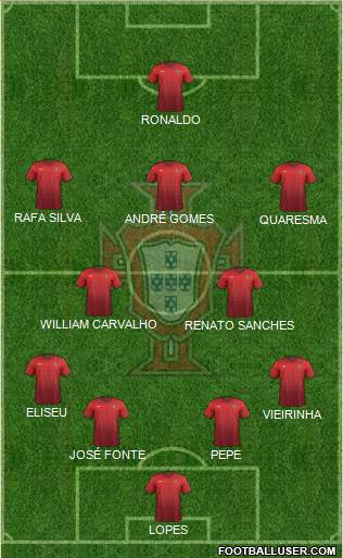 Portugal Formation 2016