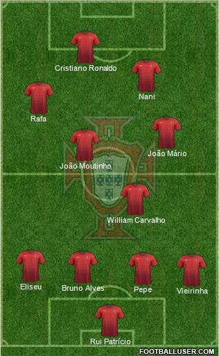 Portugal Formation 2016