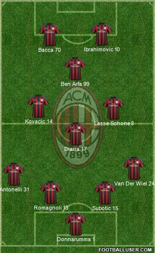 A.C. Milan Formation 2016