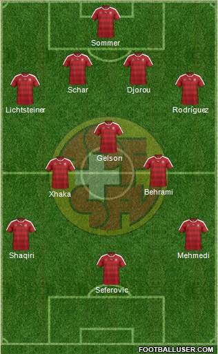 Switzerland Formation 2016