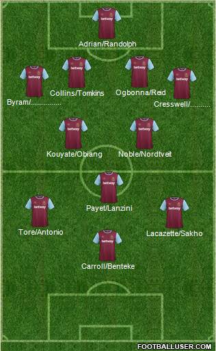 West Ham United Formation 2016