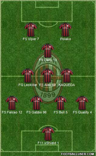 A.C. Milan Formation 2016