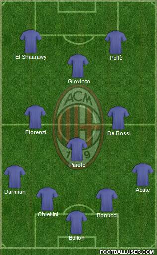 A.C. Milan Formation 2016