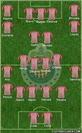 Club Guadalajara Formation 2016