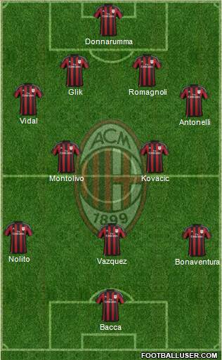 A.C. Milan Formation 2016