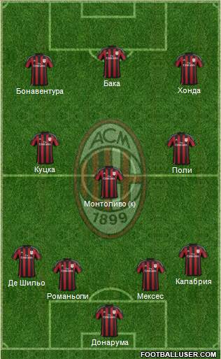 A.C. Milan Formation 2016