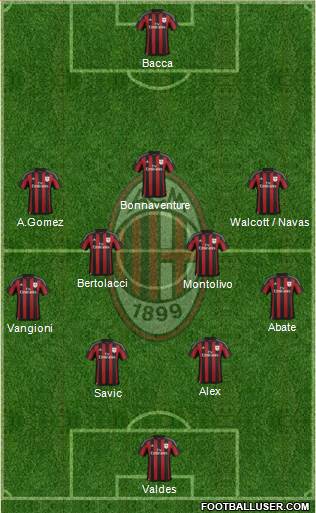 A.C. Milan Formation 2016