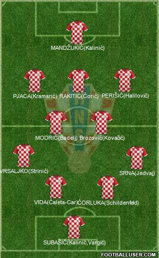 Croatia Formation 2016