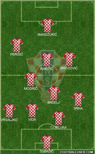 Croatia Formation 2016