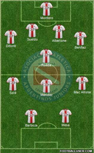 Argentinos Juniors Formation 2016