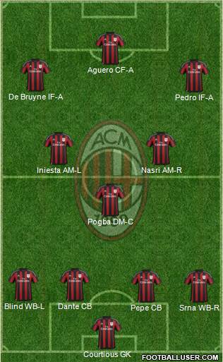 A.C. Milan Formation 2016