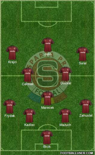 Sparta Prague Formation 2016