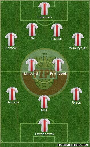 Poland Formation 2016