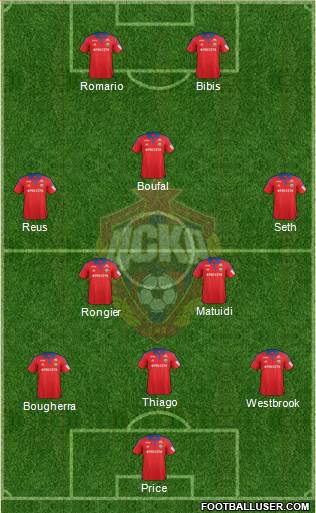 CSKA Moscow Formation 2016