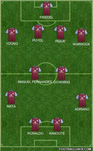 Aston Villa Formation 2016