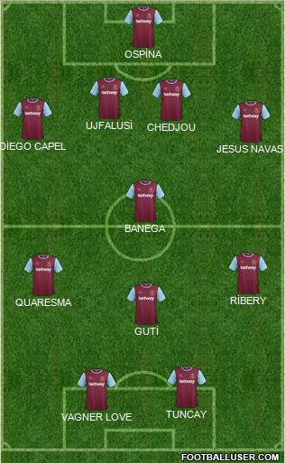 West Ham United Formation 2016