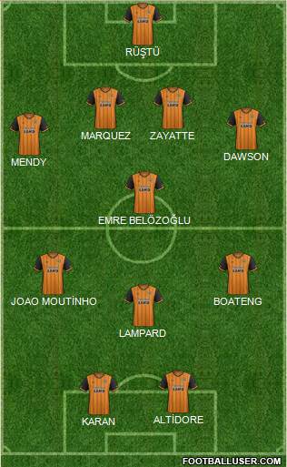 Hull City Formation 2016