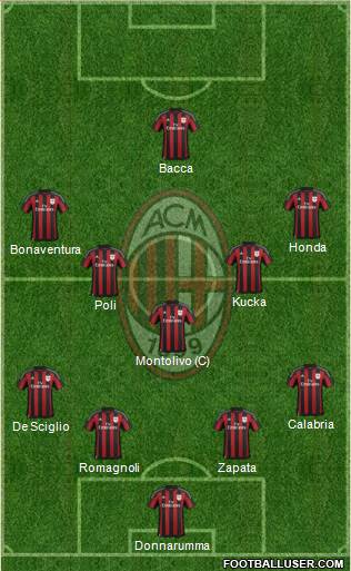 A.C. Milan Formation 2016