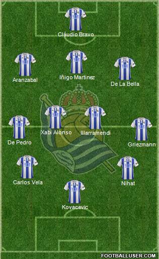 Real Sociedad S.A.D. Formation 2016