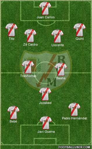 Rayo Vallecano de Madrid S.A.D. Formation 2016