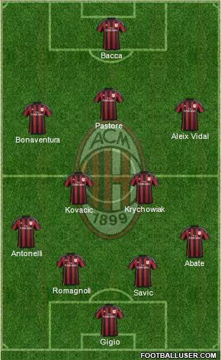 A.C. Milan Formation 2016