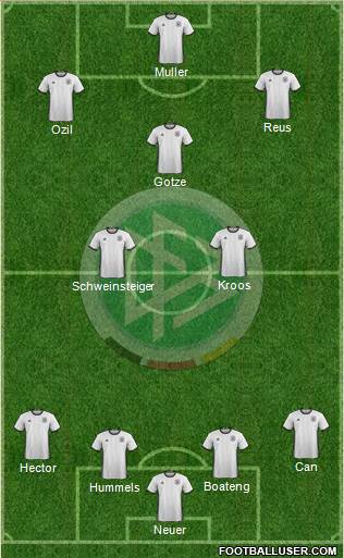 Germany Formation 2016