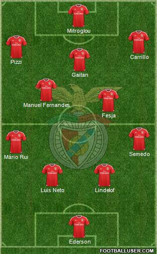 Sport Lisboa e Benfica - SAD Formation 2016