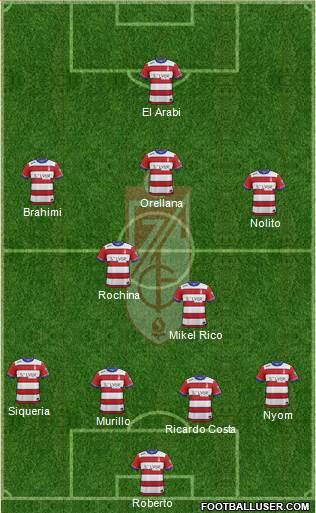 Granada C.F. Formation 2016