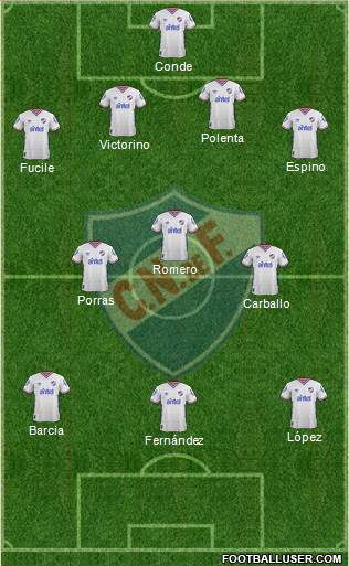 Club Nacional de Football Formation 2016