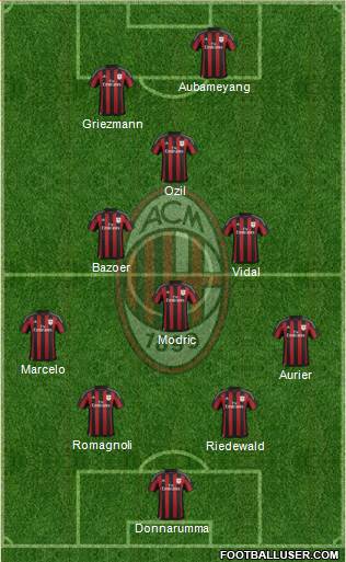 A.C. Milan Formation 2016