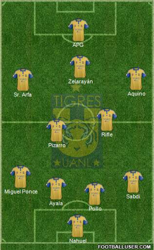 Club Universitario de Nuevo León Formation 2016