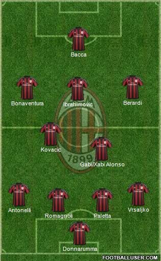 A.C. Milan Formation 2016