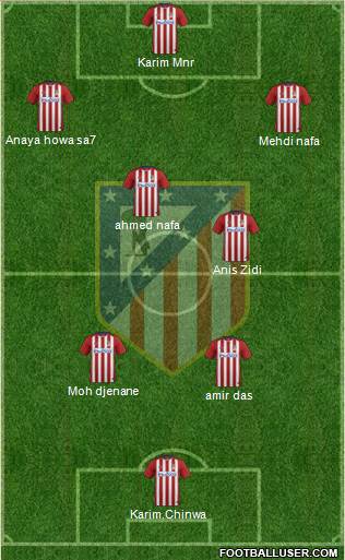 Atlético Madrid B Formation 2016