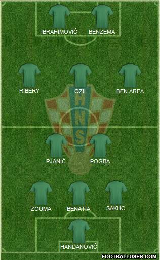 Croatia Formation 2016