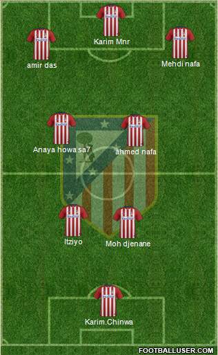 Atlético Madrid B Formation 2016