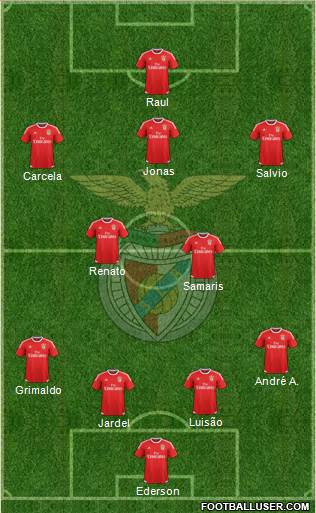 Sport Lisboa e Benfica - SAD Formation 2016