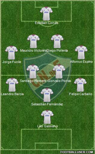 Club Nacional de Football Formation 2016