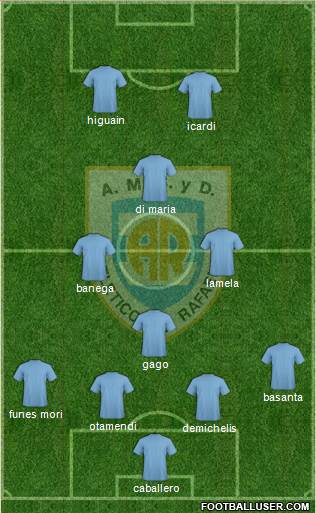 Atlético Rafaela Formation 2016