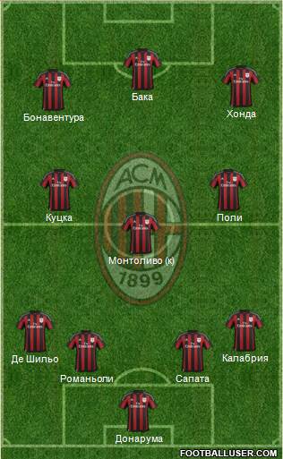 A.C. Milan Formation 2016