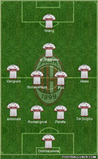 A.C. Milan Formation 2016