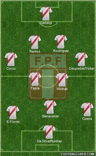 Peru Formation 2016