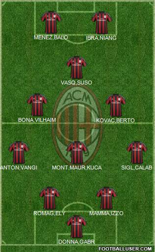 A.C. Milan Formation 2016