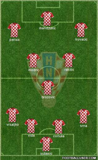 Croatia Formation 2016