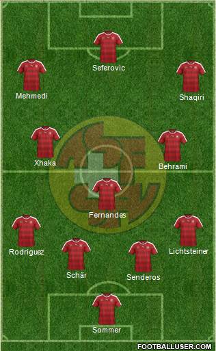 Switzerland Formation 2016