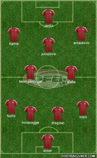 Austria Formation 2016